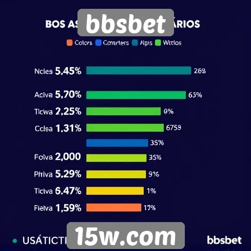 Estatísticas de usuários ativos no bbsbet